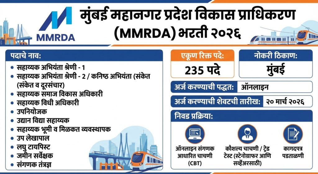 MMRDA Bharti 2026
