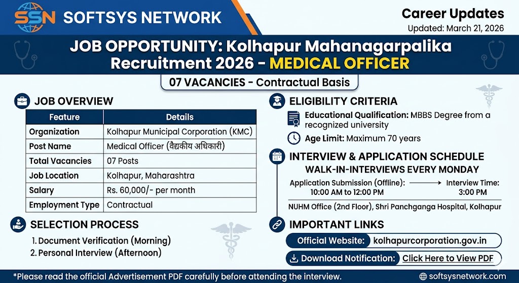Kolhapur Mahanagarpalika Bharti